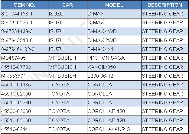 STEERING GEAR ASSEMBLY